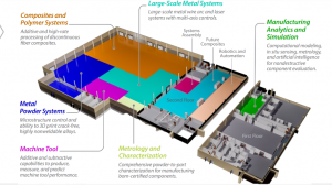 ORMD Facility